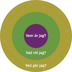 Personlig utveckling - Vem &auml;r jag? Vad vill jag? Vad g&ouml;r jag?